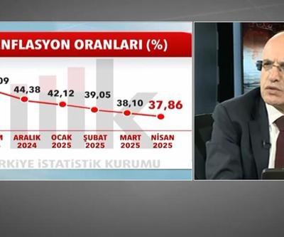 Bakan Şimşekten enflasyon yorumu: “Düşüş sürecek”