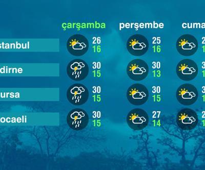 Hava Durumu (07-05-2025)