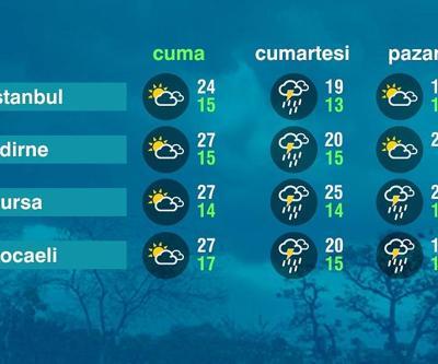 Hava Durumu (09-05-2025)