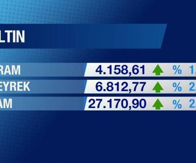 Günün Ekonomisi 9 Mayıs 2025 Cuma - 17.50