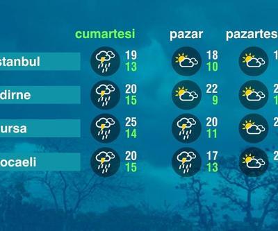 Hava Durumu (10-05-2025)