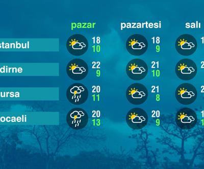 Hava Durumu (11-05-2025)