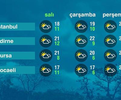 Hava Durumu (13-05-2025)