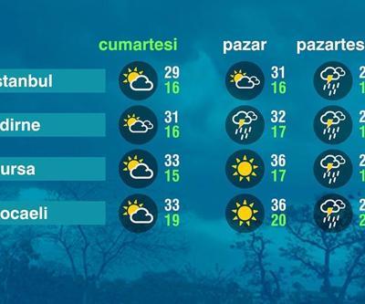 Hava Durumu (24-05-2025)