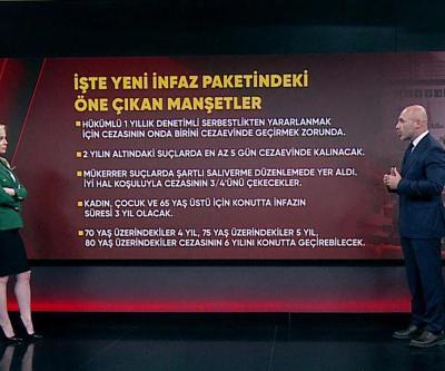 Ceza sistemi değişiyor YARGIDA REFORM: Caydırıcılık ve Rehabilitasyon