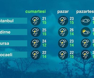 Hava Durumu (31-05-2025)