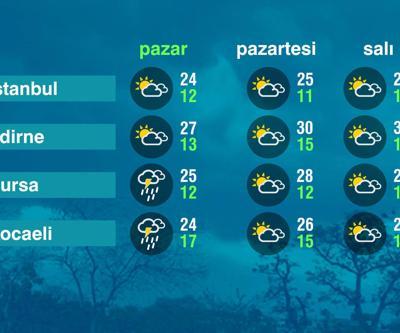 Hava Durumu (01-06-2025)