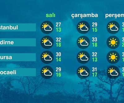 Hava Durumu (03-06-2025)