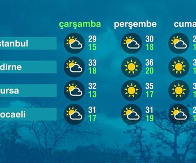 Hava Durumu (04-06-2025)