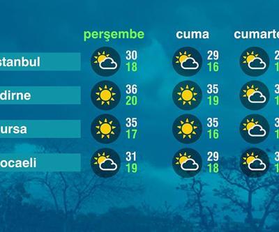 Hava Durumu (05-06-2025)