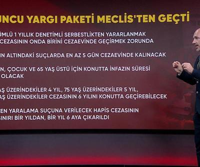 Cezaevine girmeden tahliye dönemi sona eriyor Suçluları artık hangi cezalar bekliyor