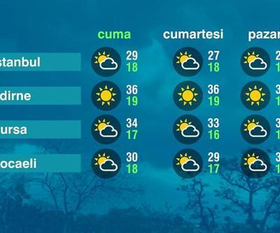 Hava Durumu (06-06-2025)