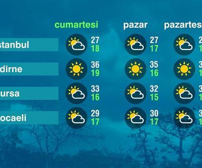Hava Durumu (07-06-2025)