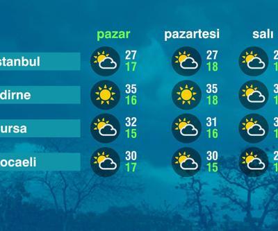 Hava Durumu (08-06-2025)