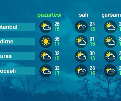 Hava Durumu (09-06-2025)