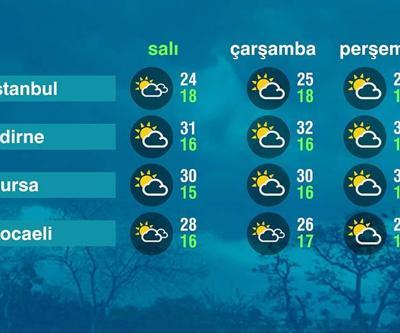 Hava Durumu (10-06-2025)