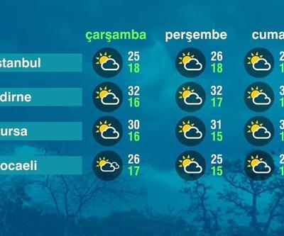 Hava Durumu (11-06-2025)