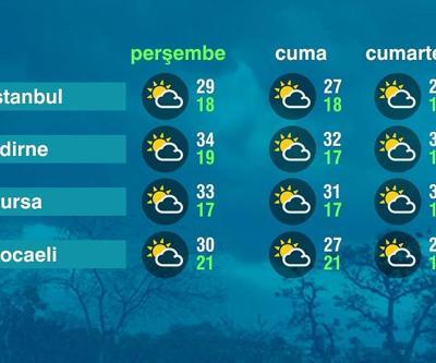 Hava Durumu (12-06-2025)