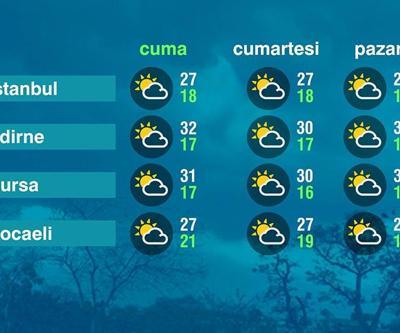 Hava Durumu (13-06-2025)