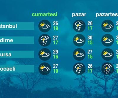 Hava Durumu (14-06-2025)