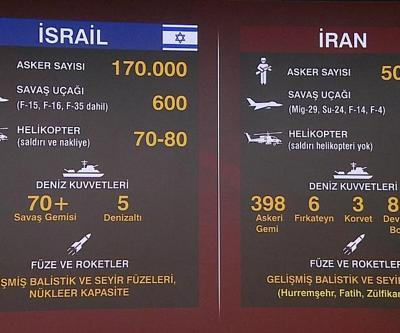 SON DAKİKA... İRAN-İSRAİL GERİLİMİ: Orta Doğuda güç kimde