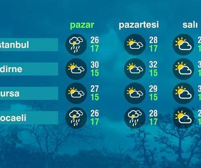 Hava Durumu (15-06-2025)