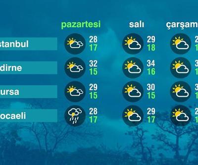 Hava Durumu (16-06-2025)
