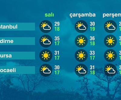 Hava Durumu (17-06-2025)