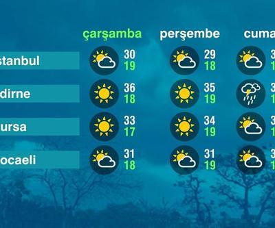 Hava Durumu (18-06-2025)