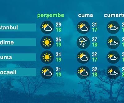 Hava Durumu (19-06-2025)