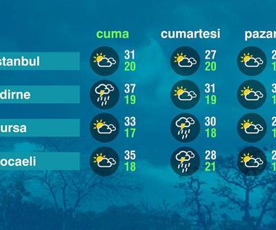 Hava Durumu (20-06-2025)