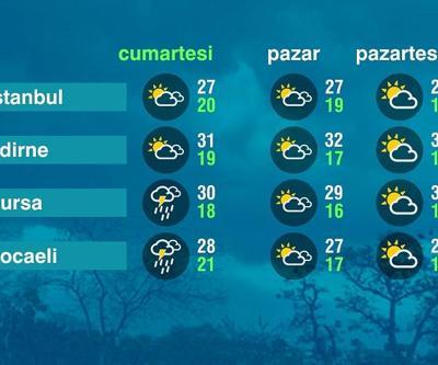 Hava Durumu (21-06-2025)