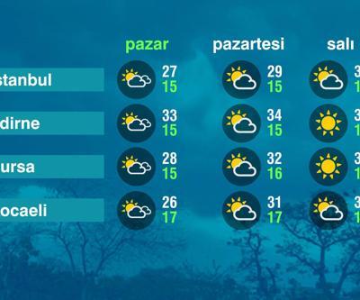 Hava Durumu (22-06-2025)