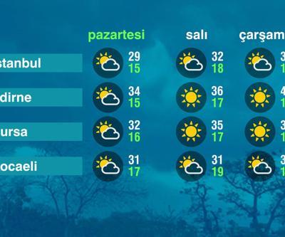 Hava Durumu (23-06-2025)