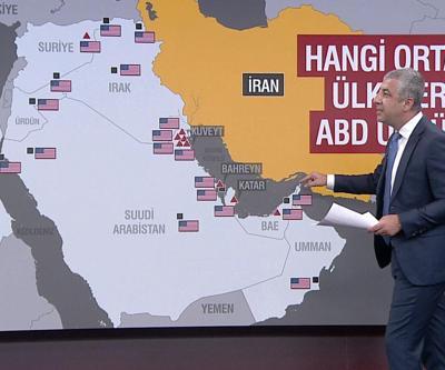 ABDnin Orta Doğu Stratejisi: Üsler, Askerler ve İran