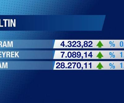 Günün Ekonomisi 23 Haziran 2025 Pazartesi - 17.50