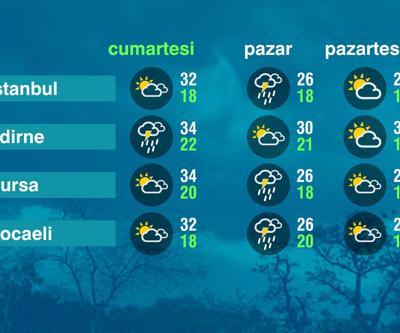 Hava Durumu (28-06-2025)