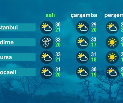 Hava Durumu (01-07-2025)
