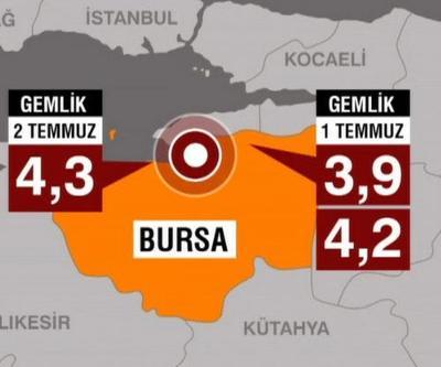 Gemlik beşik gibi Depremlerin anlamı ne Son uyarı mı Uzmanlar değerlendirdi