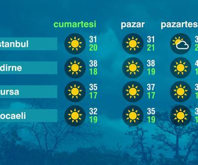 Hava Durumu (05-07-2025)