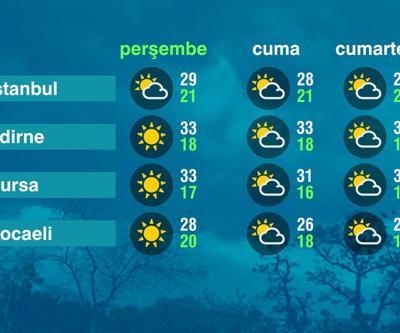 Hava Durumu (10-07-2025)