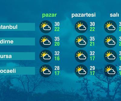 Hava Durumu (13-07-2025)
