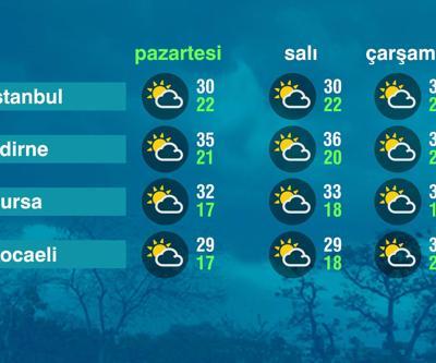Hava Durumu (14-07-2025)