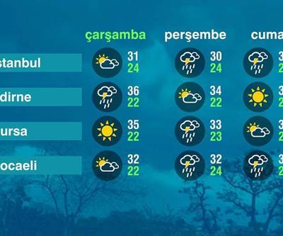Hava Durumu (06-08-2025)