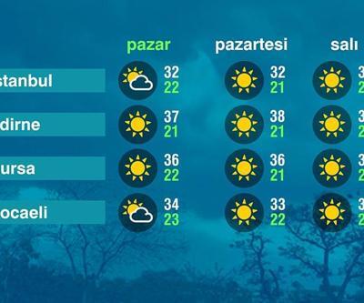 Hava Durumu (10-08-2025)
