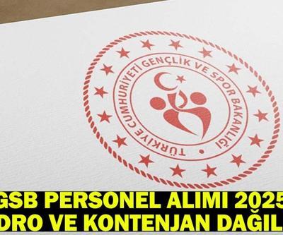 GENÇLİK VE SPOR BAKANLIĞI PERSONEL ALIMI KADRO VE KONTENJAN DAĞILIMI: GSB personel alımı 2025 ne zaman, başvuru şartları neler