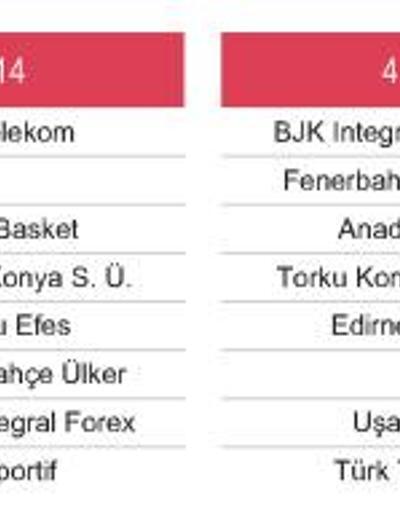 Türkiye Basketbol ligi 2014-2015 sezonu fikstürü