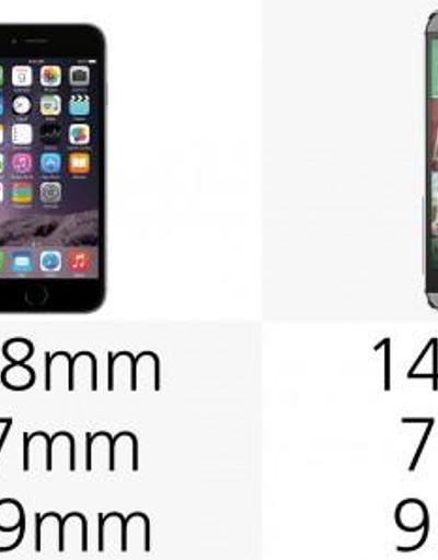 iPhone 6 ile HTC One M8in karşılaştırması