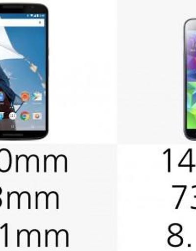Nexus 6 - Galaxy S5 karşılaştırması