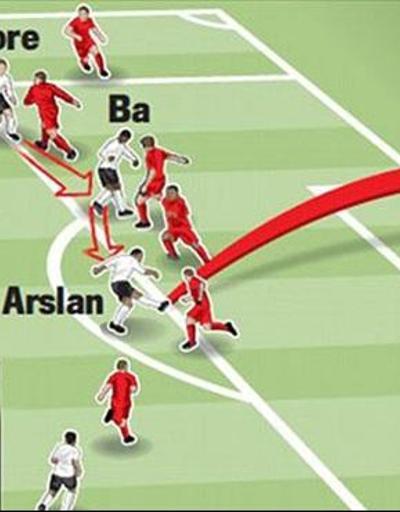 İngilizler Beşiktaşın golünü inceledi